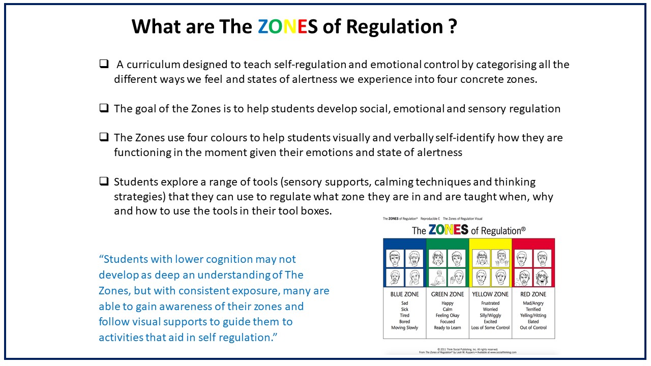 Zones of Regulation Barwon Valley School 2