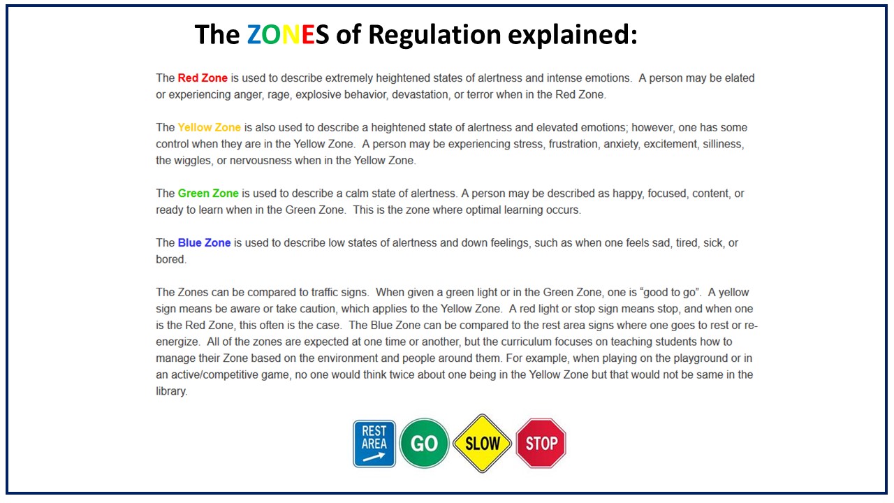 Zones of Regulation Barwon Valley School 3