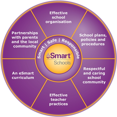 eSmart_Schools_Wheel_2