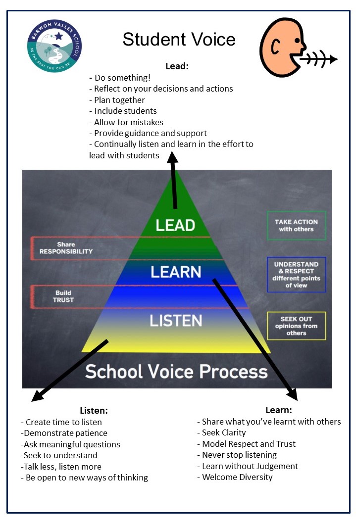 student voice barwon valley school 2