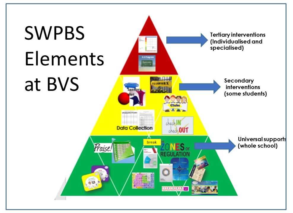 swpbs barwon valley school 4